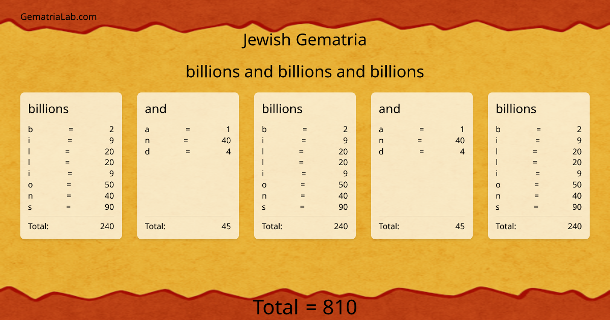 billions and billions and billions in jewish Gematria